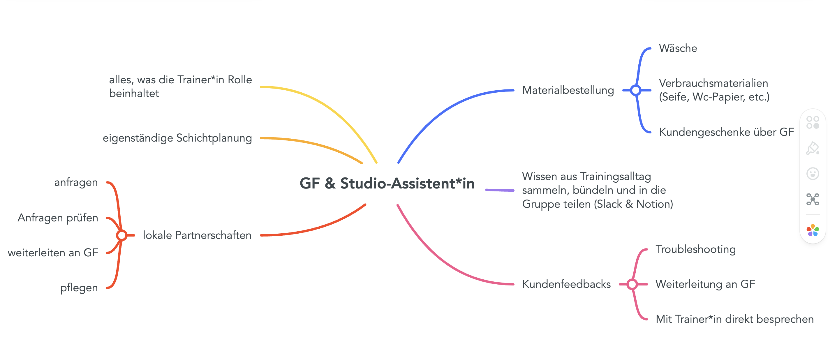 Rolle-Studio-Assistenz